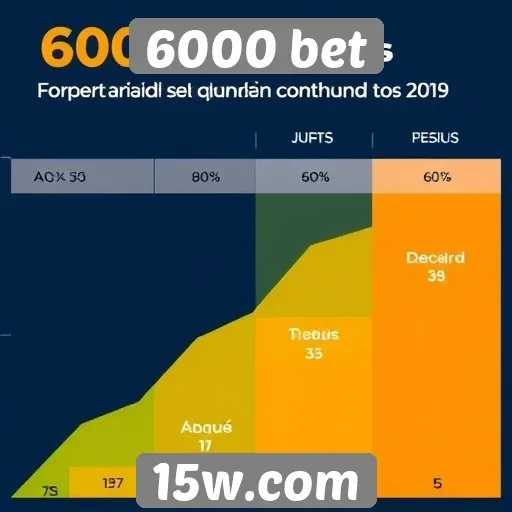 Comparativo entre 6000 bet e concorrentes no mercado